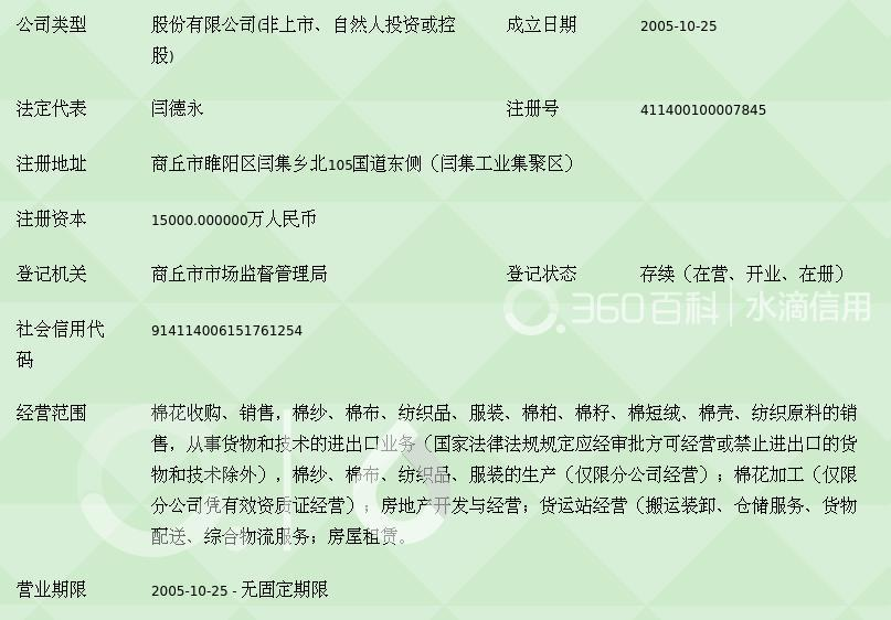 商丘市銀河棉業(yè)股份