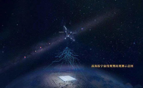 銀河系傳來的宇宙訊息 高能天文學的突破與探索